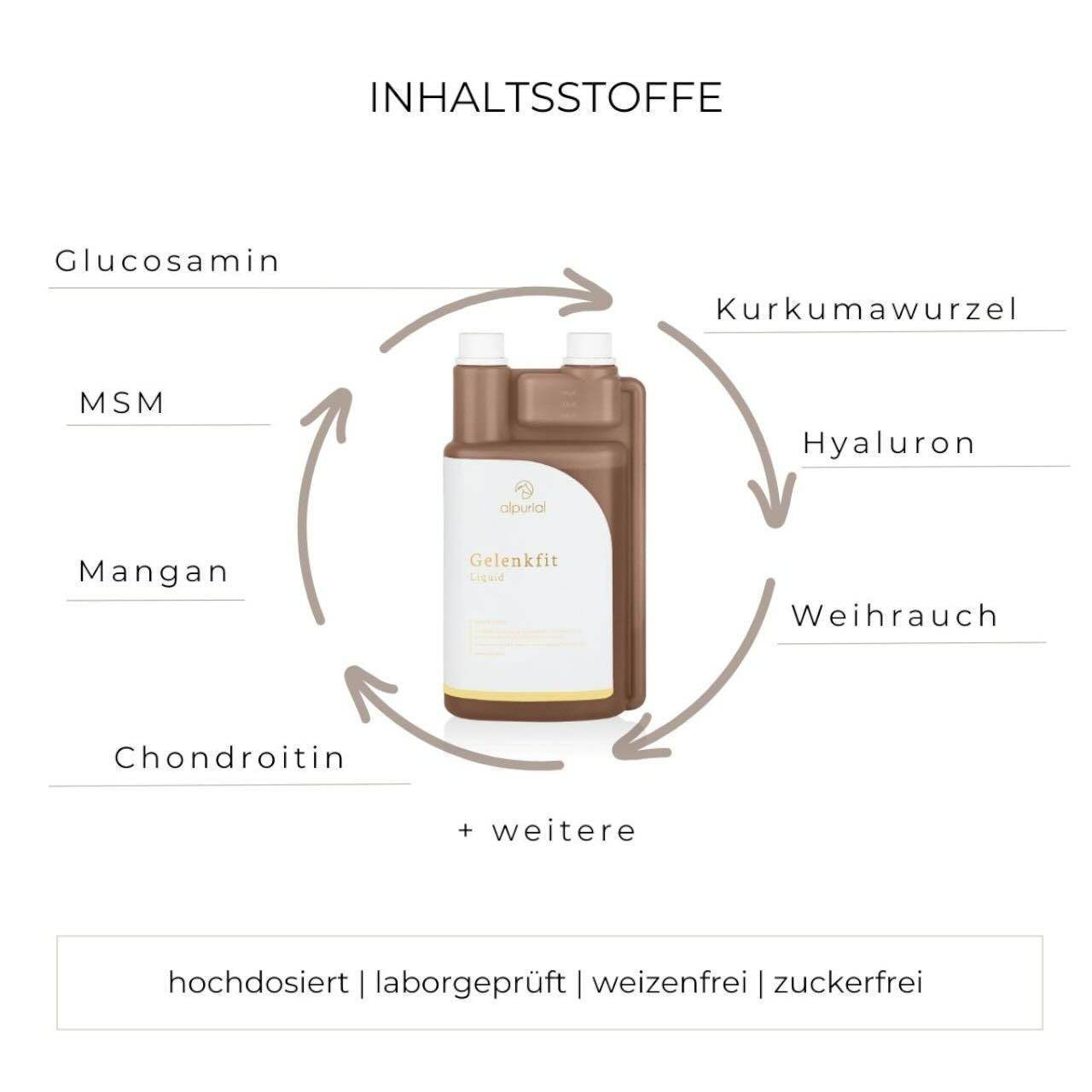 Gelenkfit Zusatzfutter Ergänzungsfuttermittel