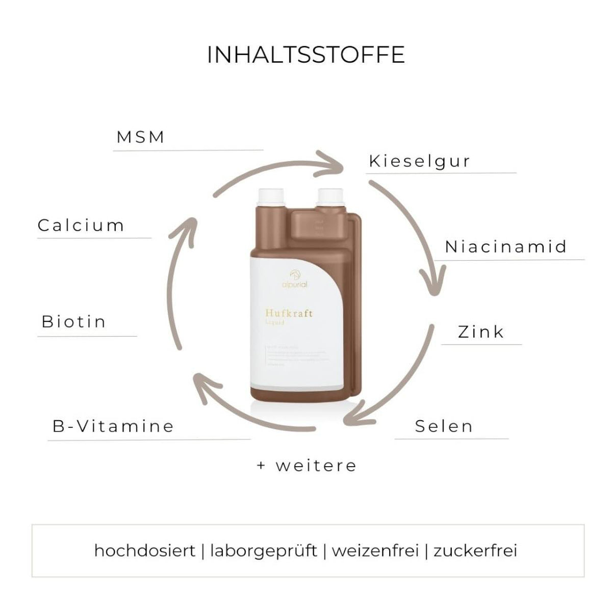 Alpurial Huf Kraft Zusatzfutter Ergänzungsfuttermittel, braun, Produkt allein mit Inhaltsstoffen auf weißem Hintergrund.
