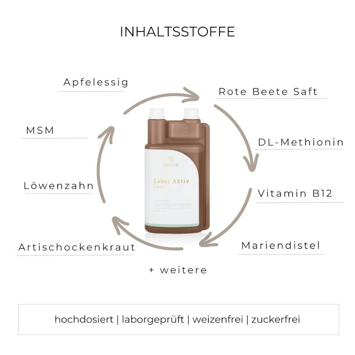 Alpurial Leber Aktiv Zusatzfutter Ergänzungsfuttermittel, Produkt allein mit Inhaltsstoffen und Flasche.