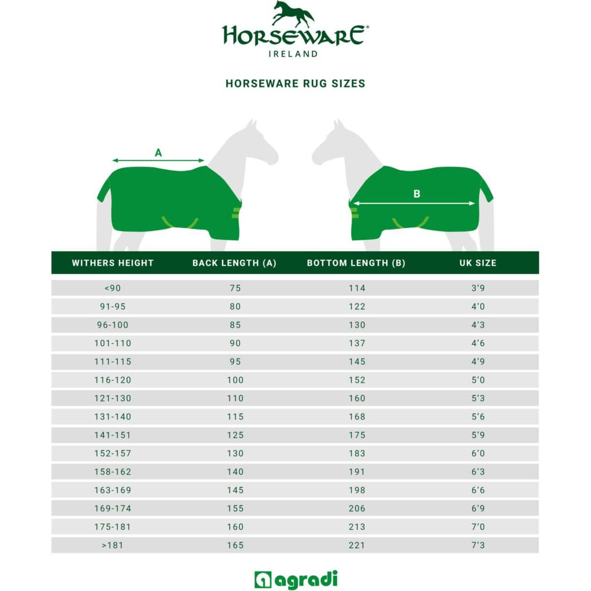 Horseware Ireland Abschwitzdecke Rambo Cosy Fleece, mehrere Farbvarianten, Größentabelle für Pferdedecken.