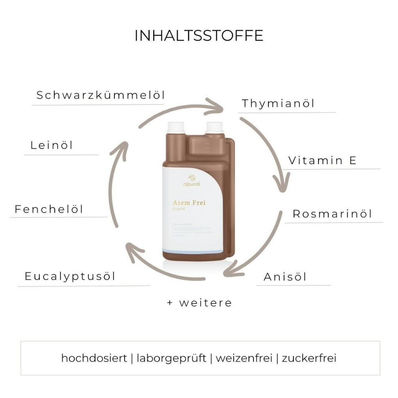 Atemfrei Zusatzfutter Ergänzungsfuttermittel