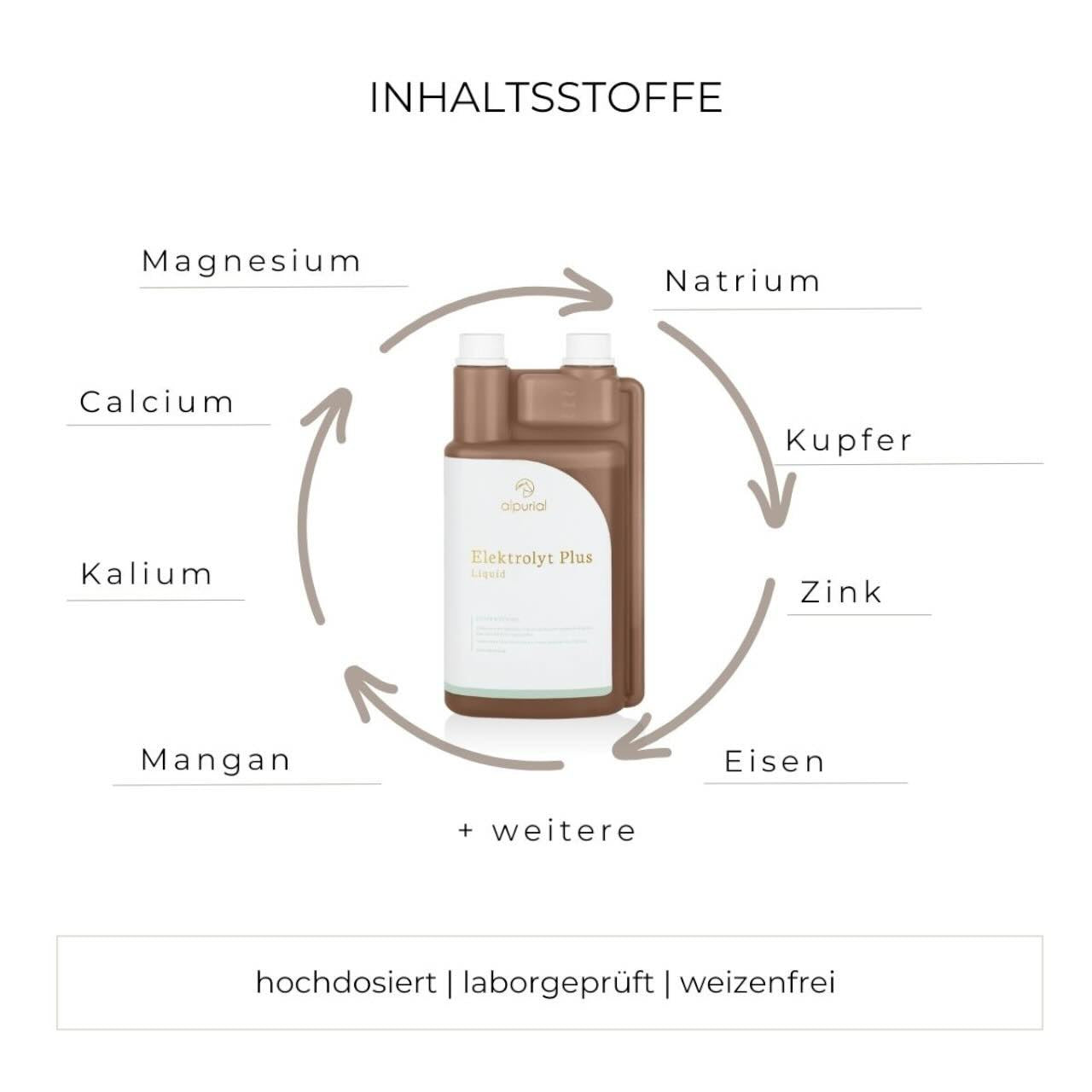 Elektrolyt Plus Zusatzfutter Ergänzungsfuttermittel