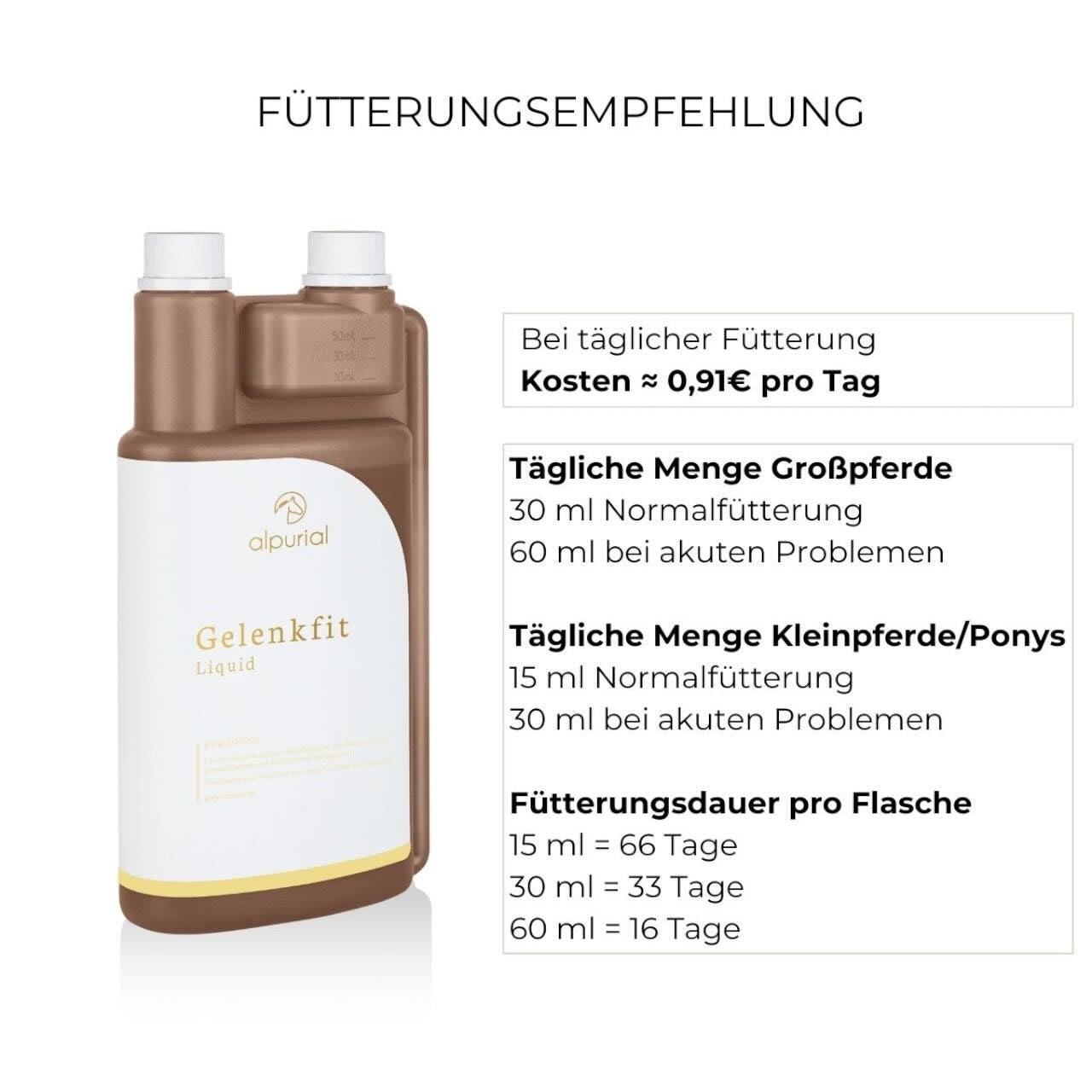 Gelenkfit Zusatzfutter Ergänzungsfuttermittel