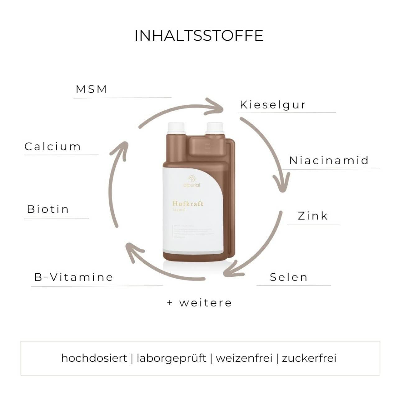 Huf Kraft Zusatzfutter Ergänzungsfuttermittel