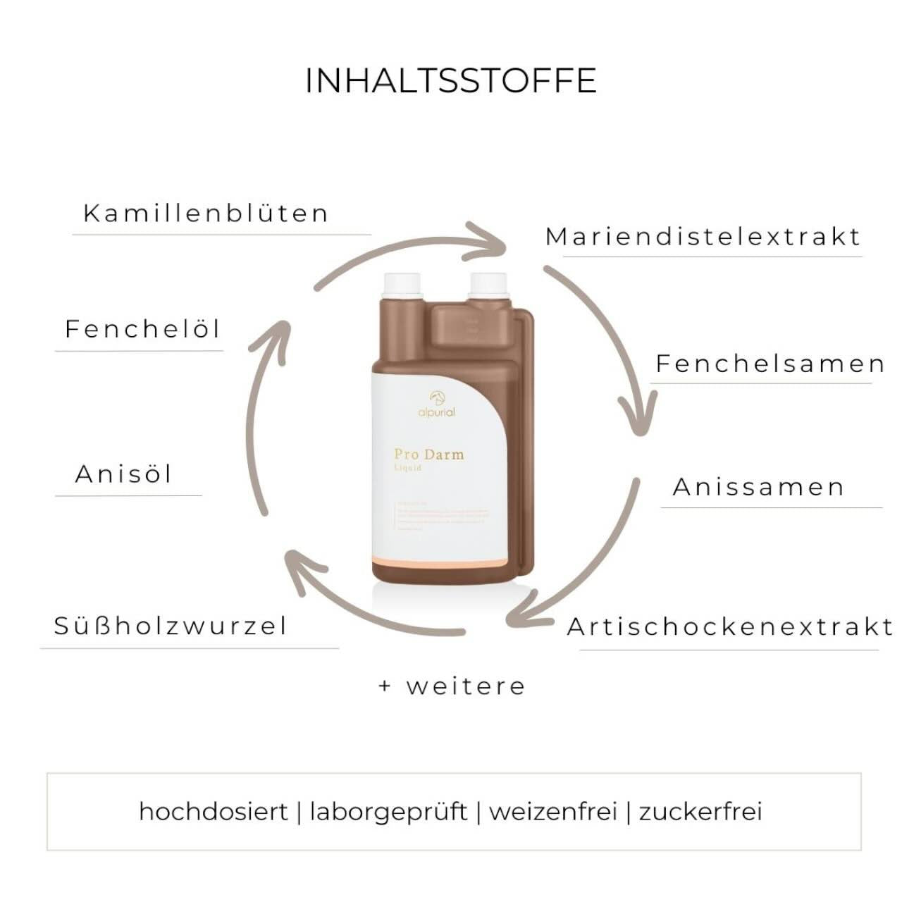 Pro Darm Zusatzfutter Ergänzungsfuttermittel