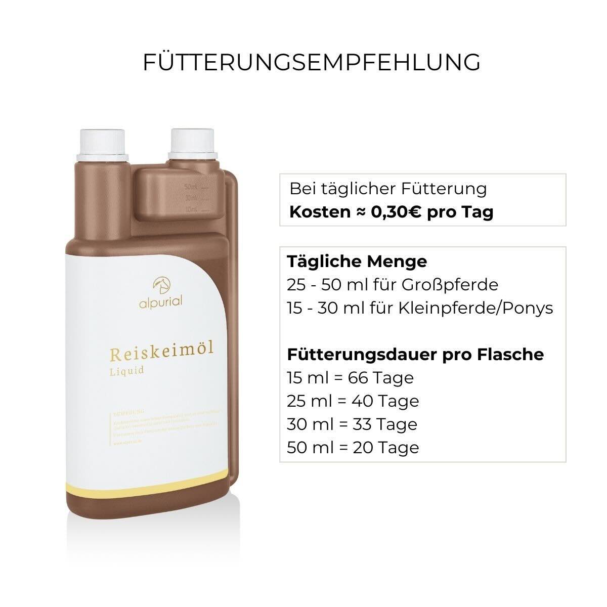 Reiskeimöl Zusatzfutter Ergänzungsfuttermittel