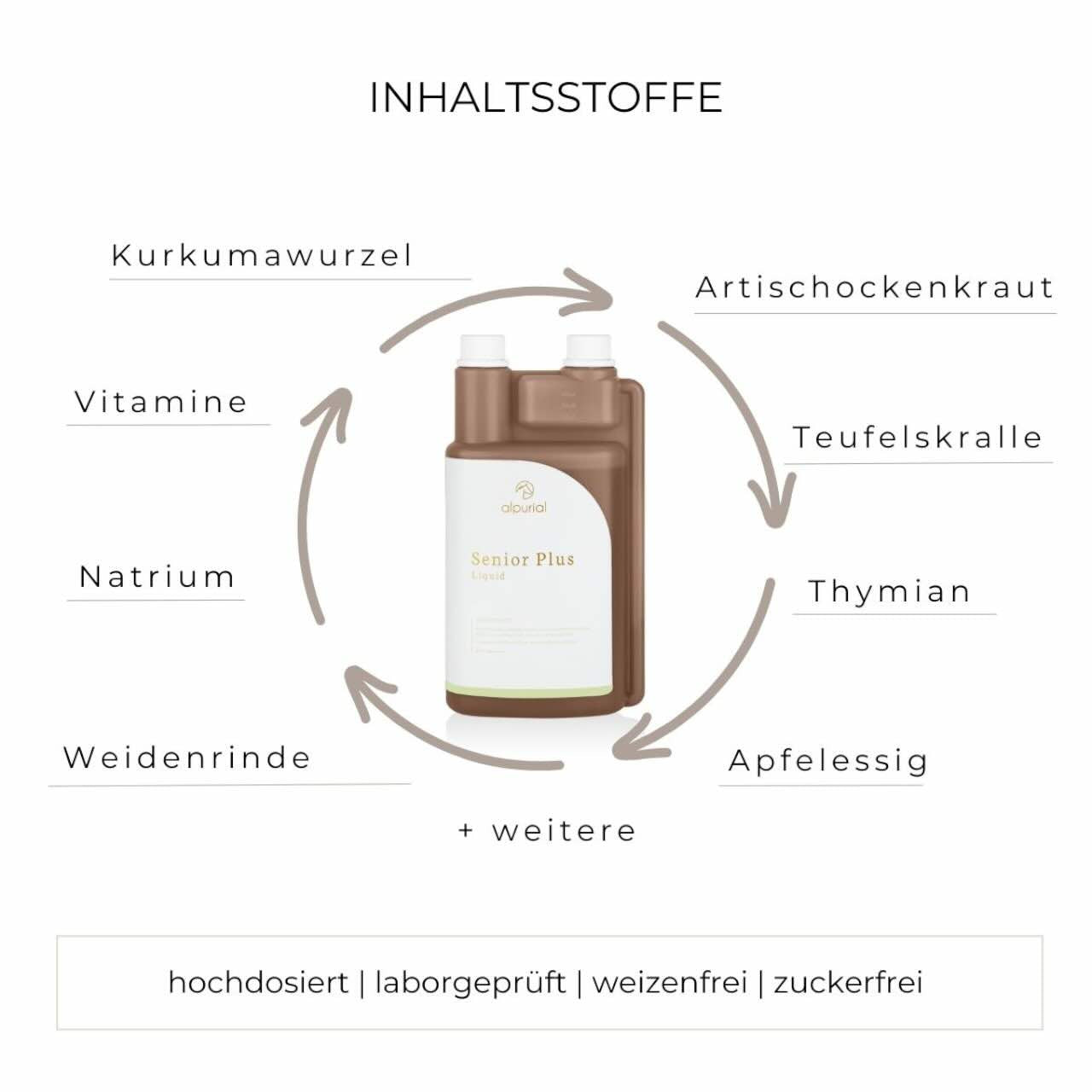Senior Plus Zusatzfutter Ergänzungsfuttermittel