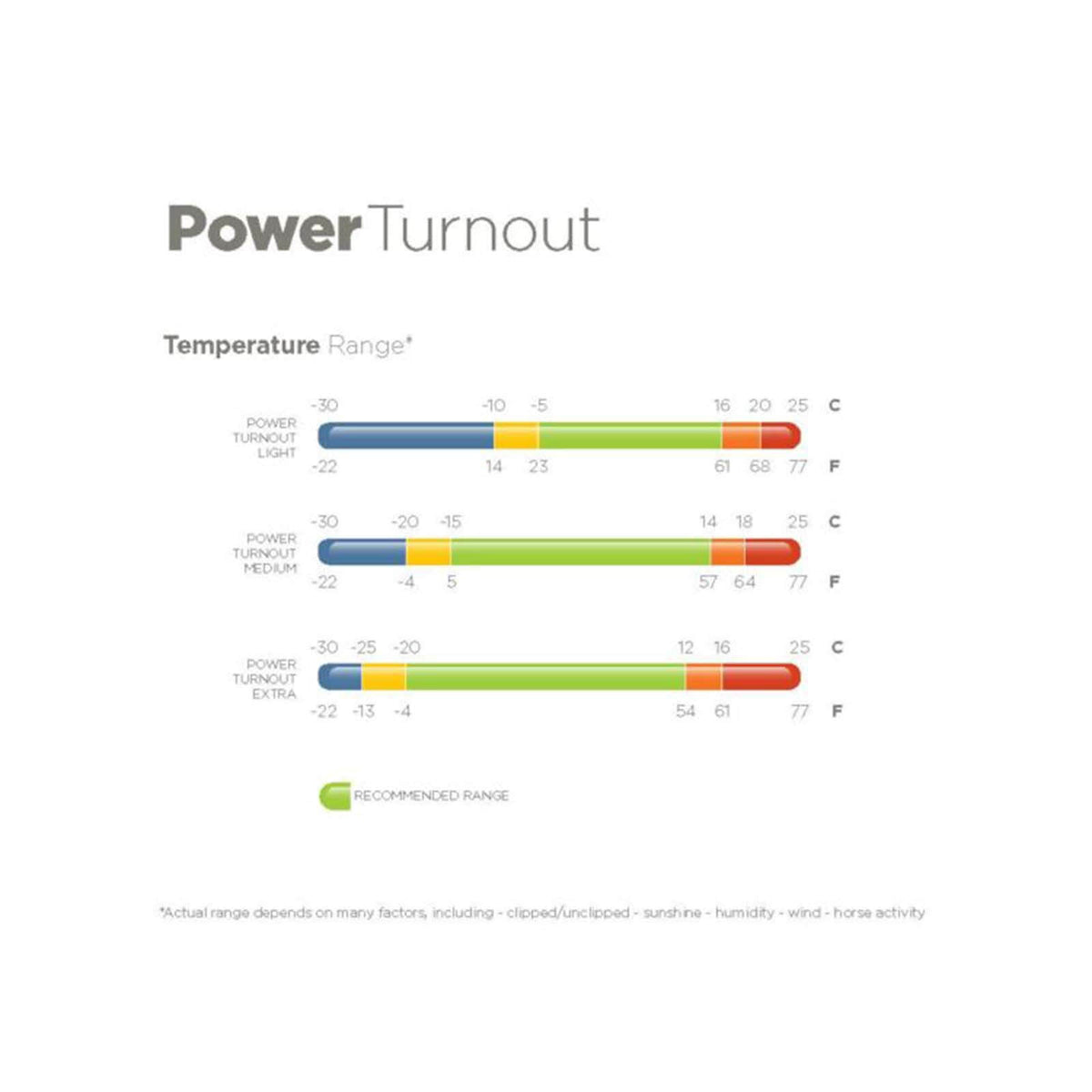 Outdoordecke 0g Power Turnout Light High Neck Regendecke