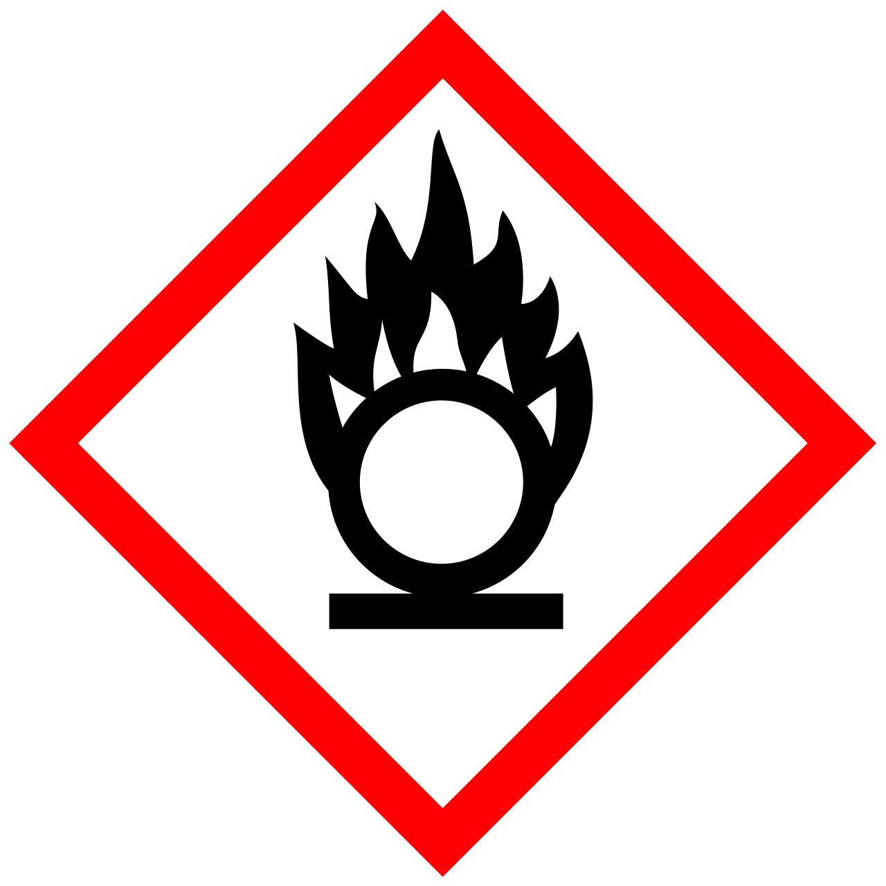 GHS03