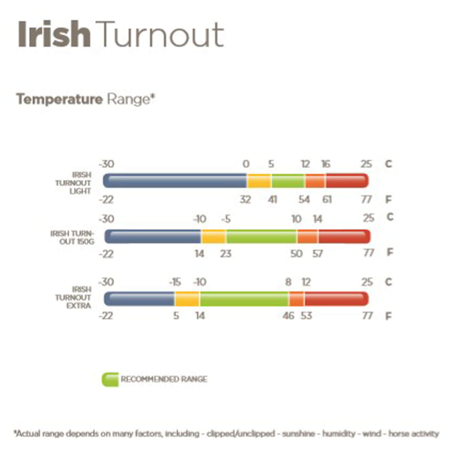 _0003_Irish-Turnout-TempRange
