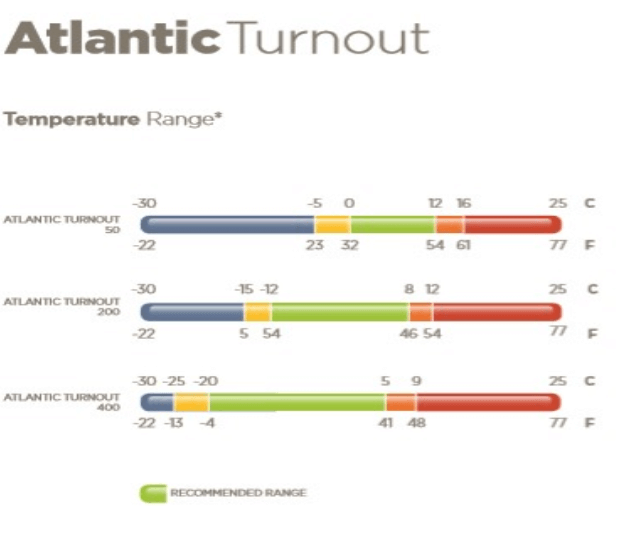 bucas-outdoordecke-atlantic-turnout-200g_2fgMZePd78Mpsb